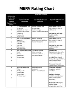 Merv Chart 2